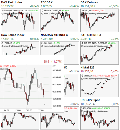 Börsenkurse-Charts-Tradesignal 
