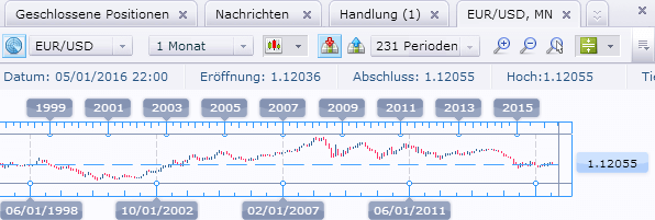 FXCM-Trading-Station-Chart