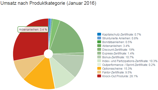 Screenshot Deutscher Derivateverband 