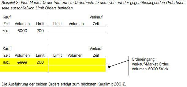 Matching-Xetra-Orderbuch-2