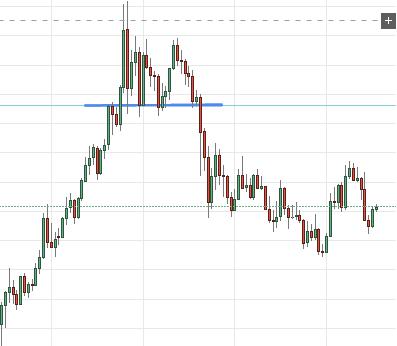 TradingView-Chart-Gold-Support 