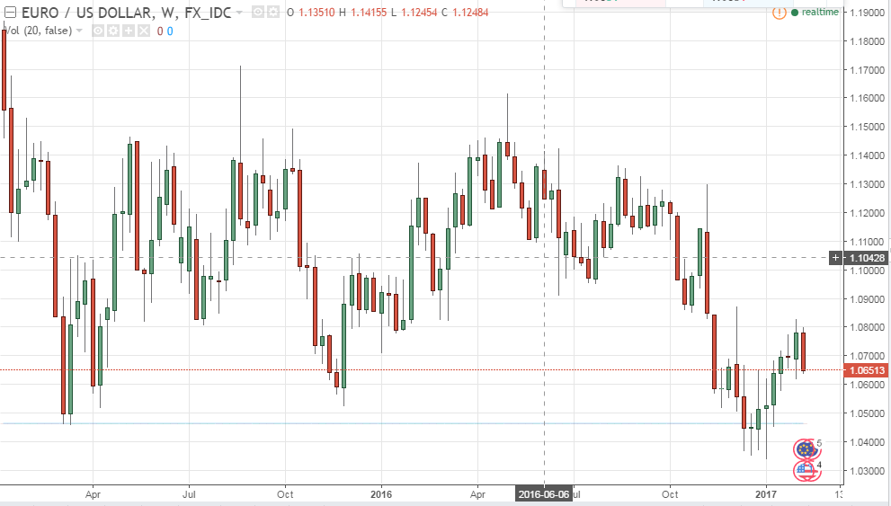 TradingView-Chart-EUR-USD