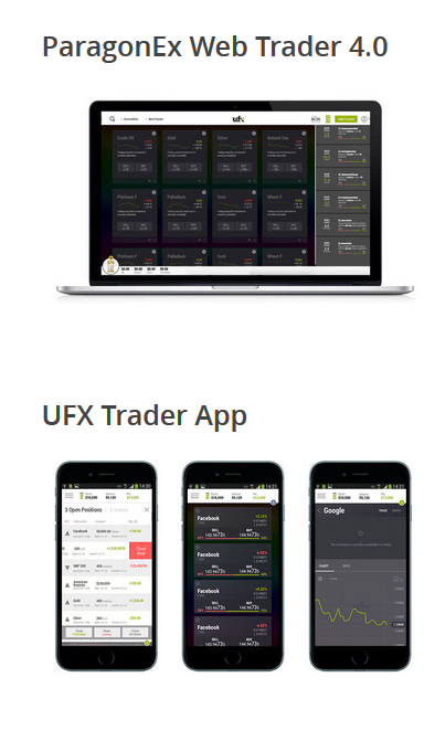 UFX Handelsplattformen