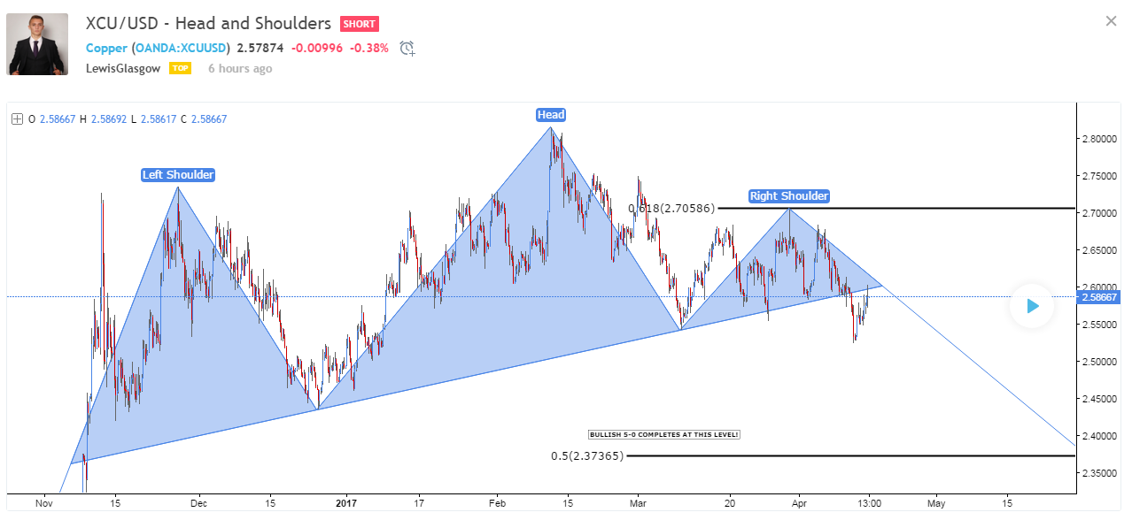 SKS Chart XCU USD Tradingview